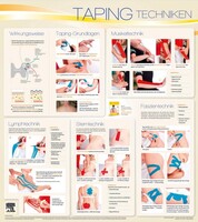 Taping Wandtafel Techniken