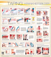 Taping Wandtafel Krankheitsbilder