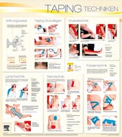 Taping Wandtafel Techniken