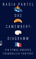 Rowohlt Berlin Das Camembert-Diagramm